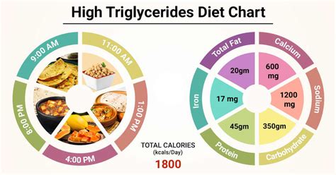 how to lower triglycerides