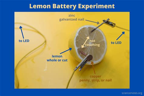 Lemon Battery Experiment