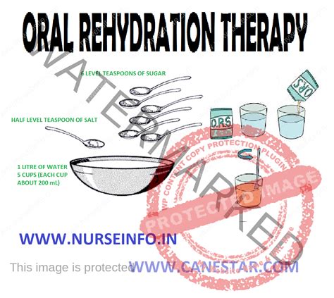 ORAL REHYDRATION THERAPY - Nurse Info ORAL REHYDRATION THERAPY – Purpose, the Formula for ORS ...