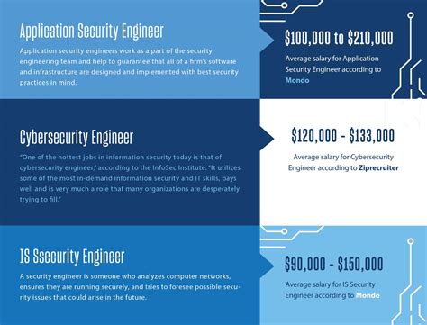 Should You Become a Cybersecurity Engineer? [+Salary & Career Guide]