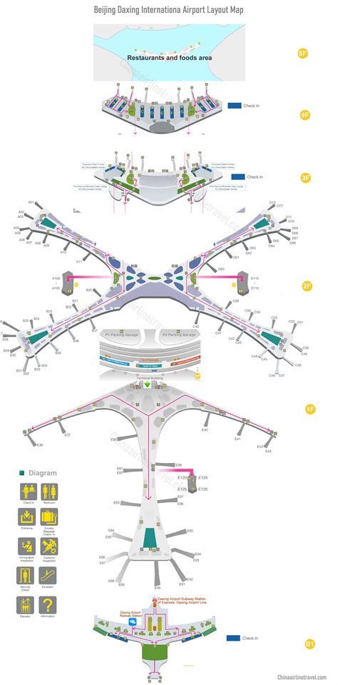 Beijing Daxing International Airport Map, Layout, Plan, PKX