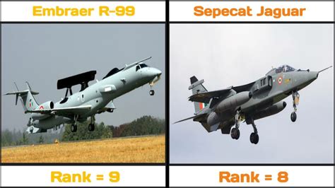 Comparison:- List of Indian Army Aircraft - YouTube