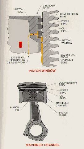 engine - How does enough oil remain after combustion to lubricate ...