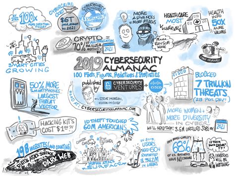 Cybercrime Infographics: Illustrations Of The Past, Present, And Future Threats We Face