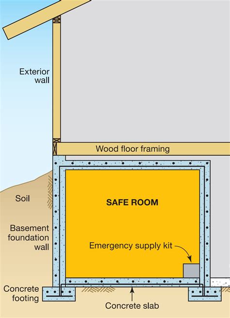 Basement Safe Room Plans - Openbasement