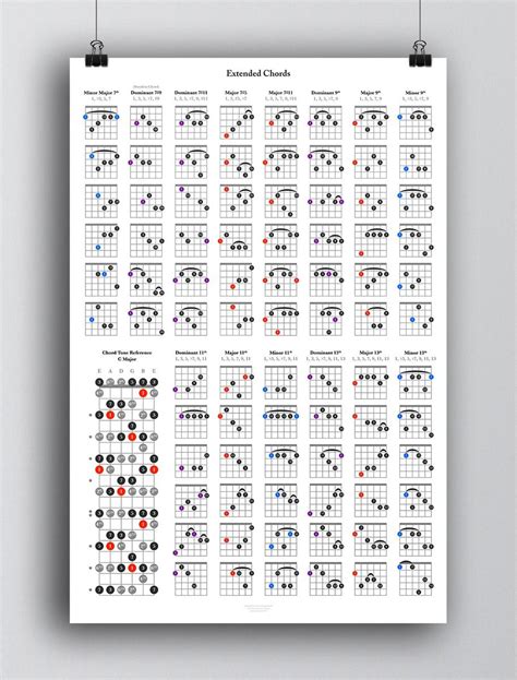 PRINTABLE Guitar Theory Reference Posters Guitar Chord Chart Poster Series Circle of Fifths ...