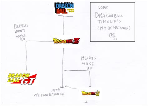 DragonBall Timeline by MrNintMan on DeviantArt