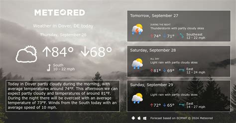 Dover, DE Weather: 8 - 14 Days - Meteored