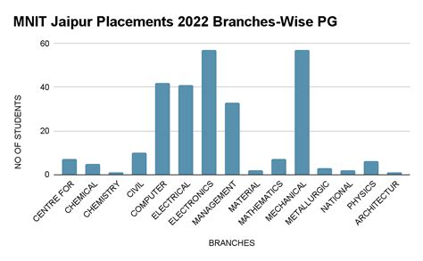 MNIT Jaipur : Fees , Ranking , Cutoff , Placement , Courses , Admission ...