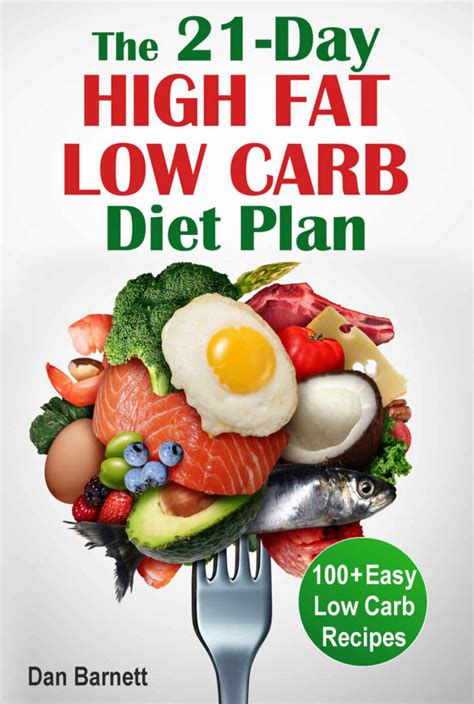 Low Carb High Fat Diet Plan – What is a Financial Plan