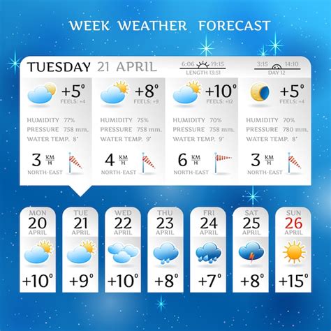 Week weather forecast report layout for april with average day ...