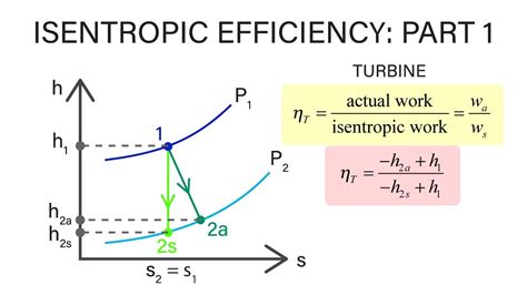 Turbine Efficiency Equation Temperature - Tessshebaylo