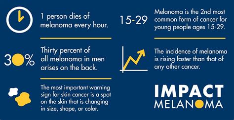 Melanoma Skin Cancer Survival Rate