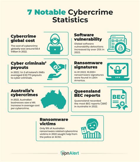 40+ Cyber Crime Statistics Worldwide by Country & Year (2024)