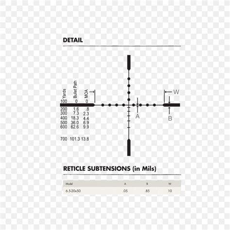 Milliradian Telescopic Sight Reticle Thousandth Of An Inch Optics, PNG, 1200x1200px, Watercolor ...