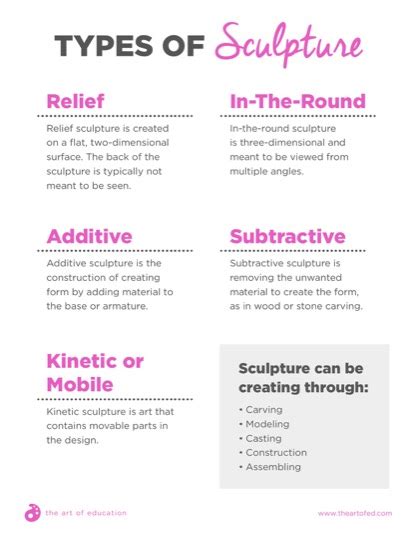 Types of Sculpture - The Art of Education University