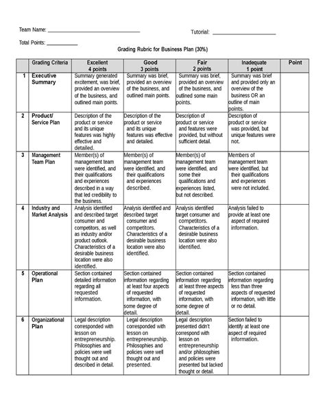 Business Plan Rubric Template