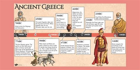 Ancient Greece Timeline PowerPoint | Ancient greece, Greece, Ancient ...