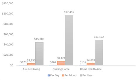 What is Included in Assisted Living Costs? - The Oaks Retirement Community