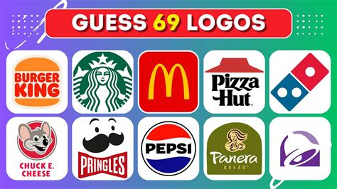 Guess The Logo Quiz Food and Drink Edition in 3 Seconds | 69 Famous ...