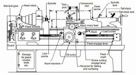 [DIAGRAM] Schematic Diagram Of Lathe Machine - MYDIAGRAM.ONLINE