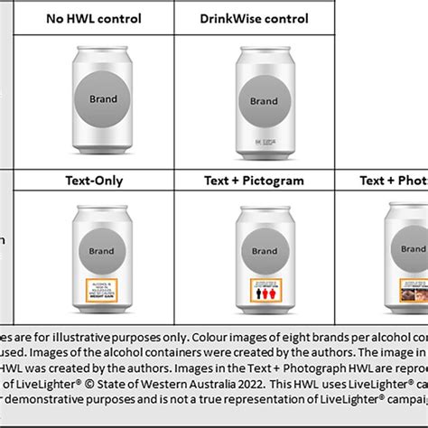 Appearance of warning labels on one example of an alcohol container... | Download Scientific Diagram