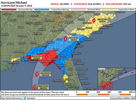 Hurricane Michael's Winds Are Forecast to Reach Category Four Intensity ...