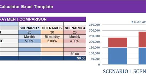 Loan Comparison Calculator Excel Template: Easily Compare Loans Side by Side