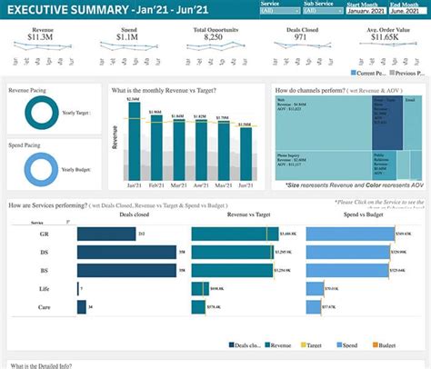 Tableau Dashboards | Visual Portfolio | Decision Foundry