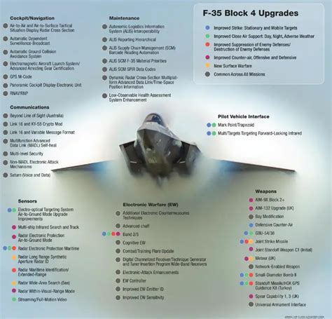 Nine fully operational Canadian F-35 stealth fighters by 2027?