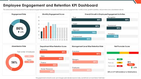 Indicators Employee Performance at Kyle Holdsworth blog