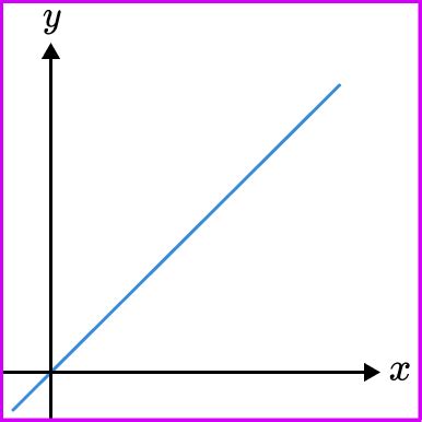 Direct Proportion Formula - GCSE Maths - Steps & Examples