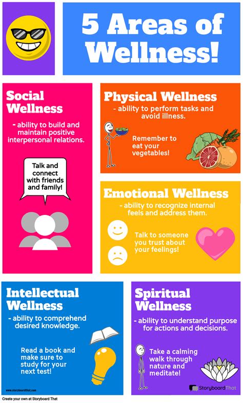 Areas of Wellness Infographic Activity