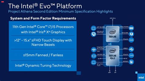 Intel EVO, Standarisasi Terbaru untuk Laptop Premium Ideal