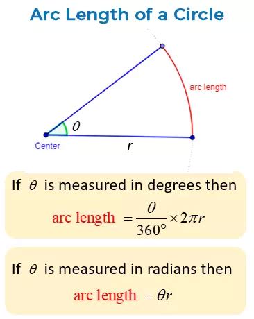 Arc Length Calculator - Find Arc Length of a Circle