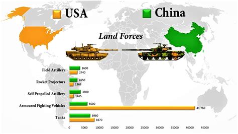 Chinas Military Might VS. US: An In-Depth COMPARATIVE Analysis