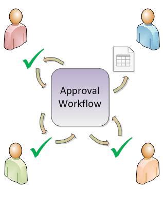 Approval Workflow Diagram