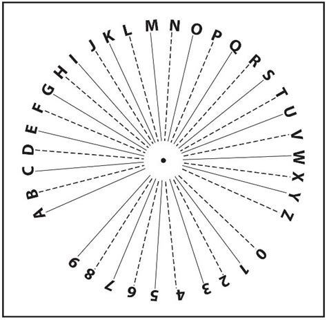 pendulum board - Google Search | Dowsing chart, Pendulum board, Pendulum