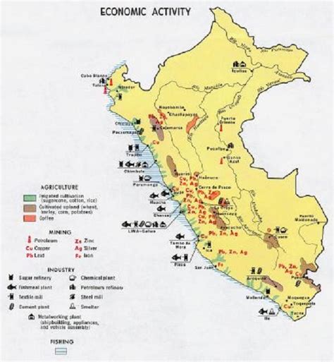 Mapa económico del Perú - Perú mi país