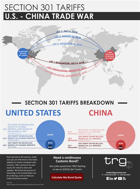 Us China Trade War Latest Update – UnBrick.ID