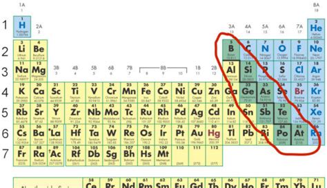 Development of the Periodic Table timeline | Timetoast timelines