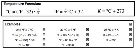 Conversions