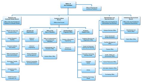 41+ Free Organization Chart Templates in Word Excel PDF