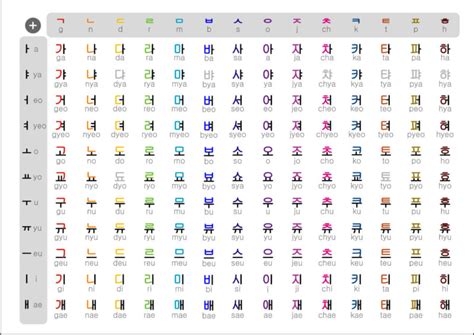 Can You Really Learn to Read Korean In One Day? - Meridian Linguistics