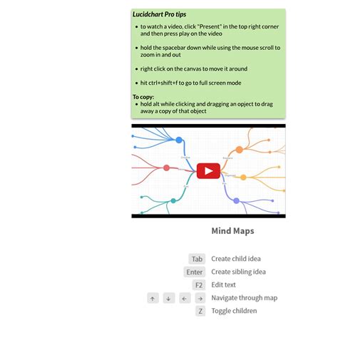 Mind map student template | Lucidchart