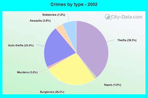 Crime in Gary, Indiana (IN): murders, rapes, robberies, assaults ...