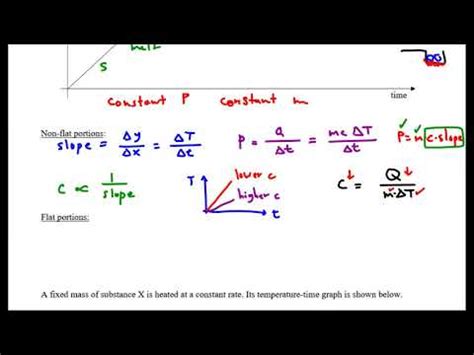 Temperature vs. Time Graphs (Topic 3 IB Physics) - YouTube