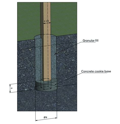 How to Build 6 Different Shed Foundations - Shedplans.org