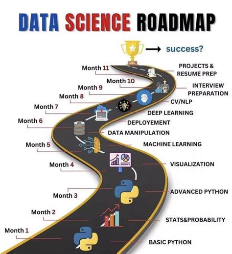 The Data Science Roadmap: From Python Basics to Success