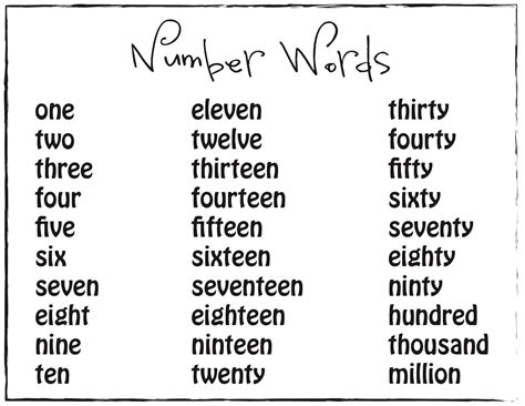 Numbers Spelled Out In Words